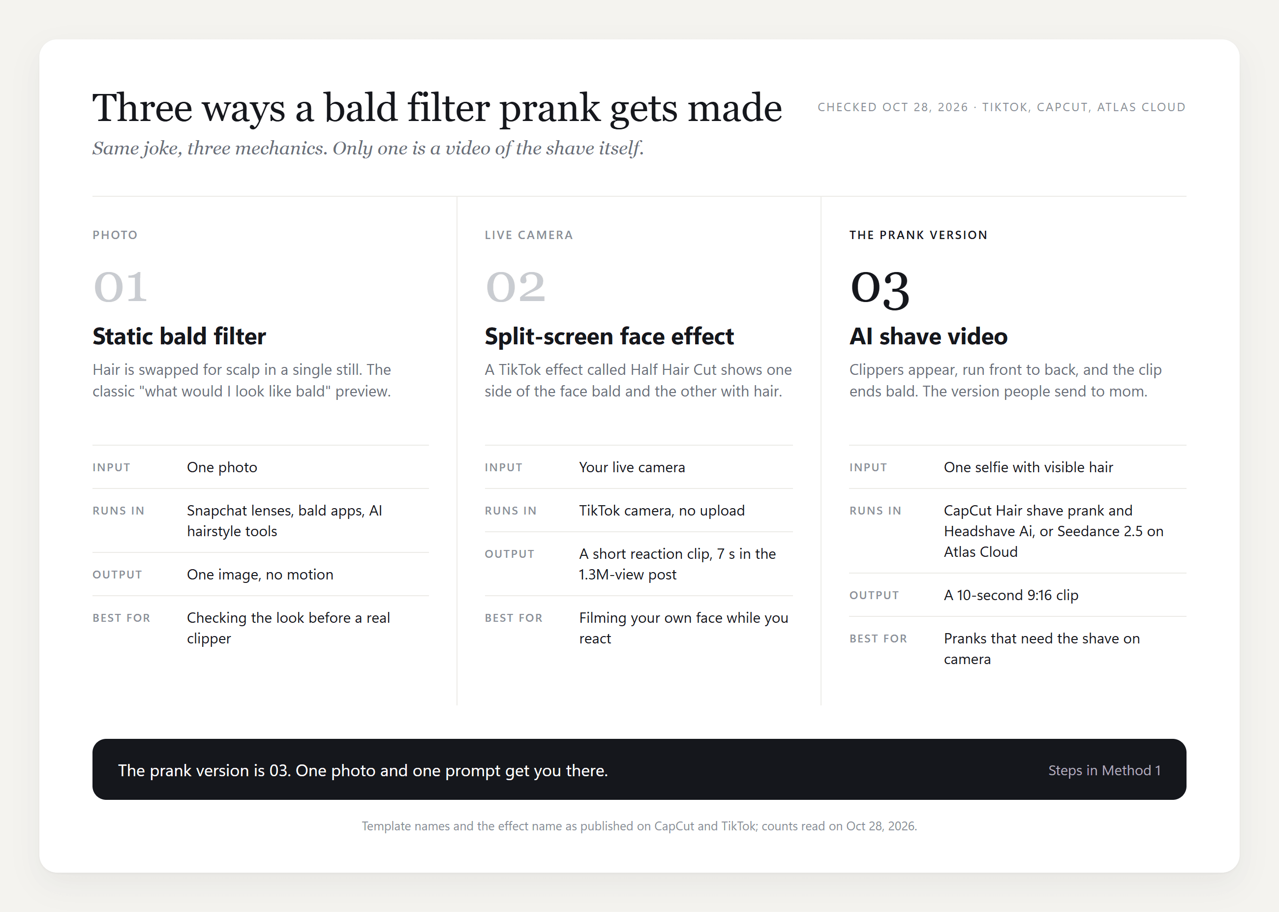 Three ways a bald filter prank gets made, a static bald filter from one photo, a split-screen TikTok face effect from the live camera, and an AI shave video from one selfie that ends bald after 10 seconds