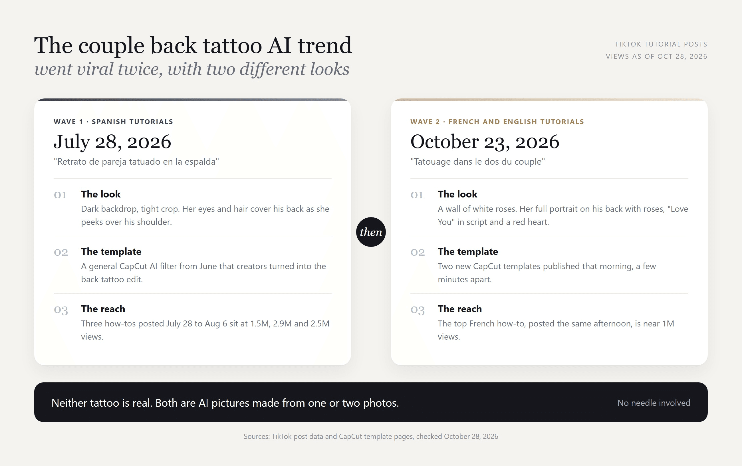 Couple back tattoo trend timeline: wave one on July 28, 2026 with a dark close-up of her eyes tattooed on his back, wave two on October 23, 2026 with her full portrait, roses and Love You in front of white roses