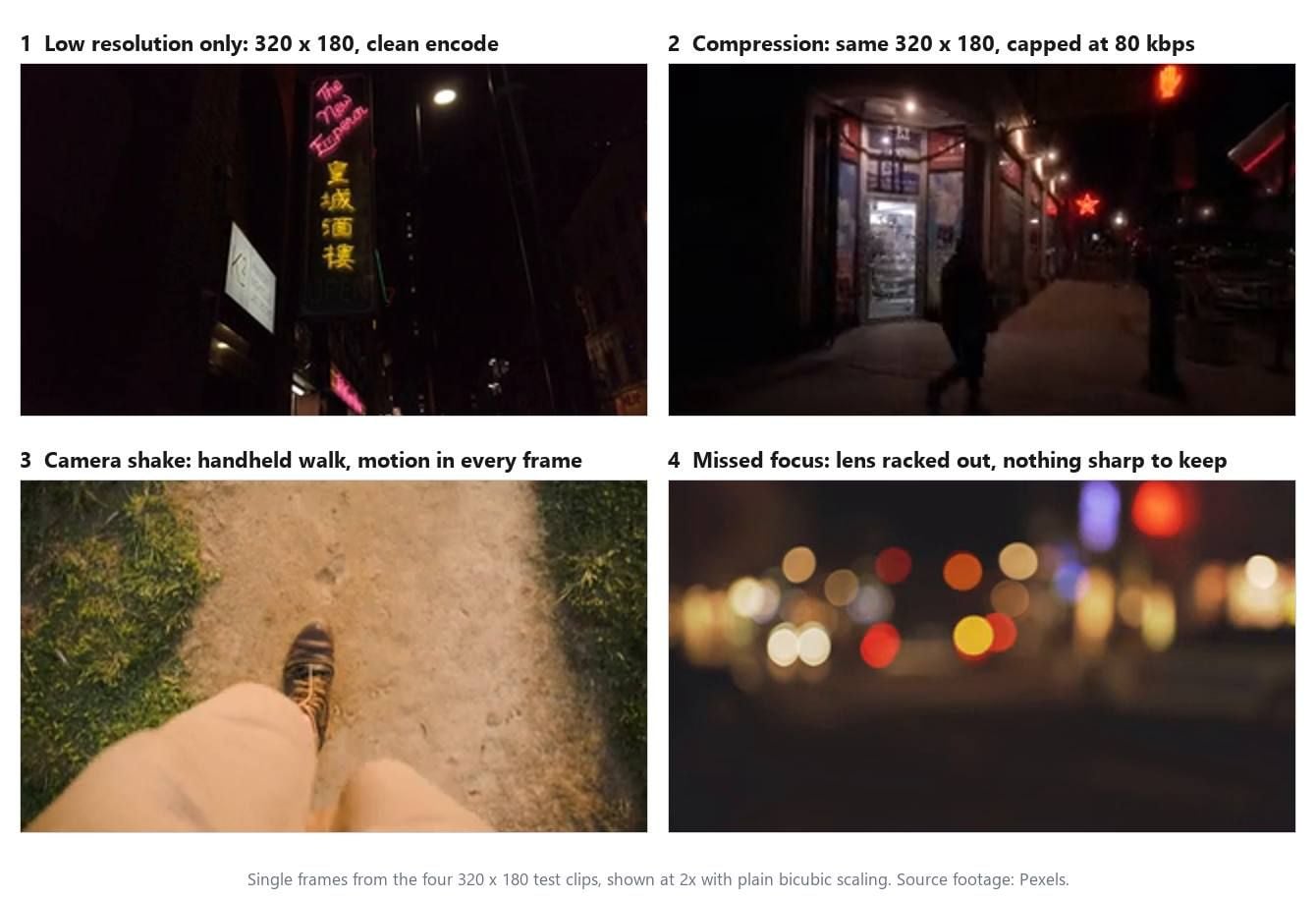 Four single frames from the 320 by 180 test clips used in this article, one per blur cause, shown at 2x: a low resolution neon sign, a heavily compressed night street, a handheld walking shot with motion blur, and an out of focus street at night