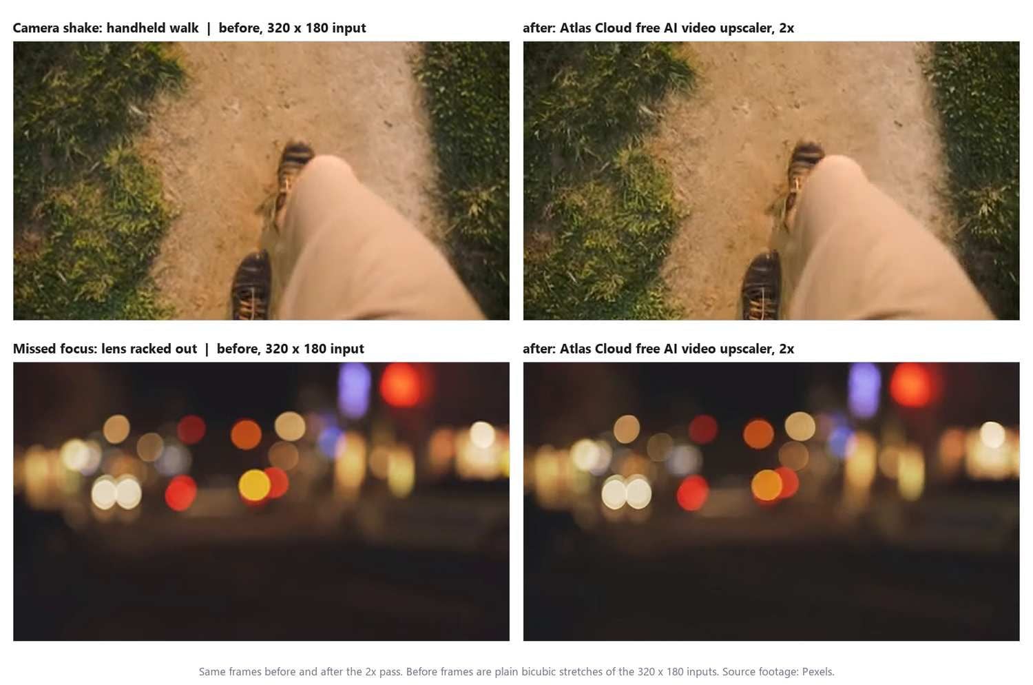 Before and after pairs for a handheld walking clip with motion blur and an out of focus night street, the 320 by 180 inputs on the left and the 2x results of the Atlas Cloud free AI video upscaler on the right, with tighter outlines around the same blur in both rows