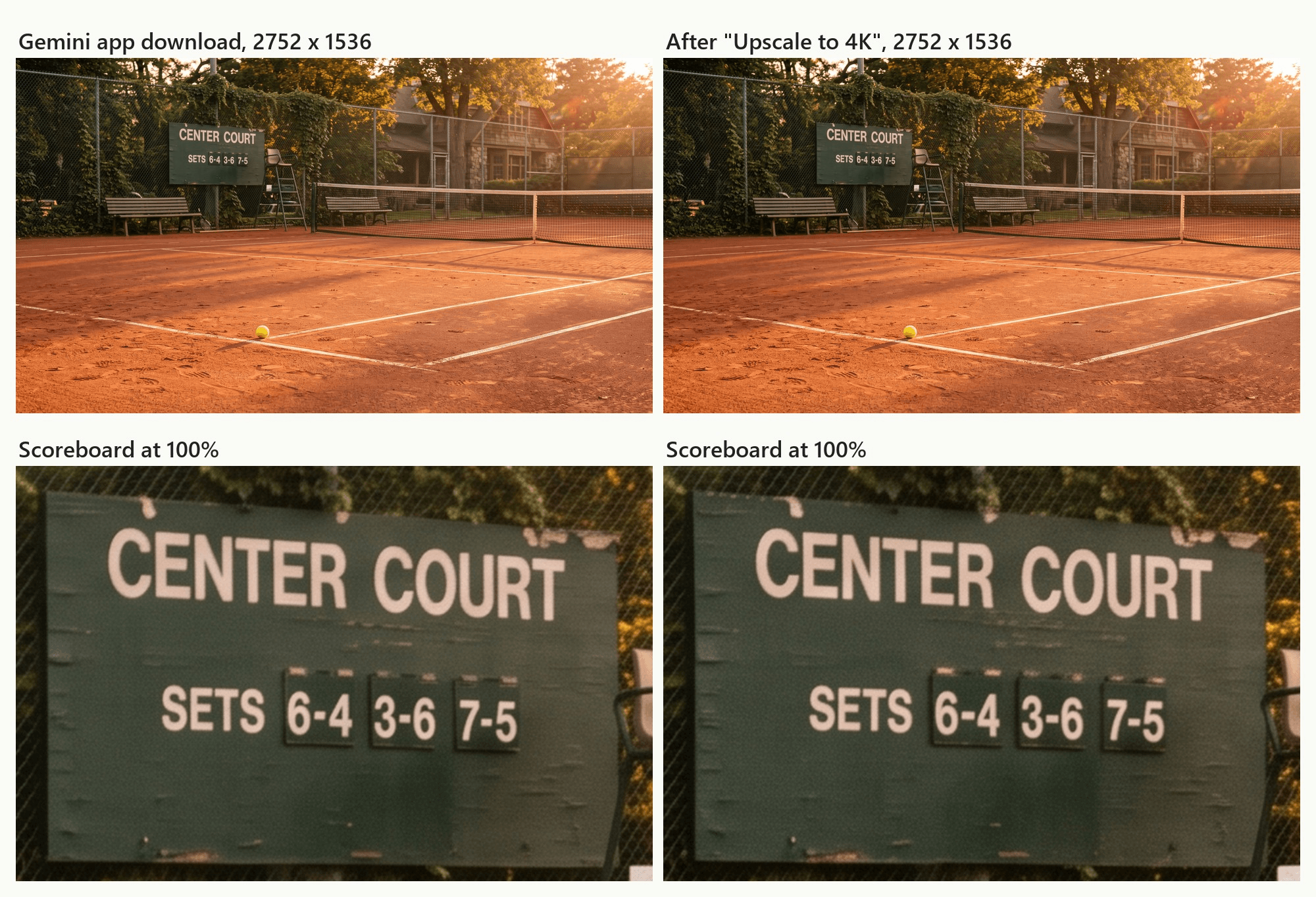 Two Gemini app downloads of the same golden hour clay court with a CENTER COURT scoreboard. Left, the original full-size download at 2752 x 1536. Right, the download after asking Gemini to upscale it to 4K, also 2752 x 1536. The 100 percent scoreboard crops show the board slightly shifted and redrawn at the same size.