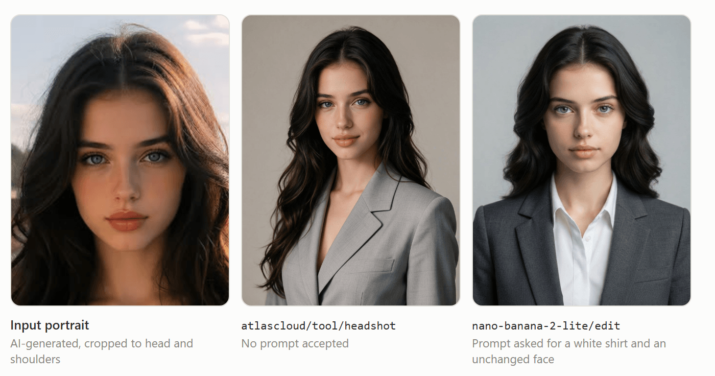 Three panels side by side. Left, the input portrait of an AI-generated fictional person with long wavy hair, cropped to head and shoulders against an outdoor rooftop background. Centre, the atlascloud/tool/headshot output showing the same face in a light grey blazer with no shirt beneath it, against a plain warm grey studio backdrop, the long wavy hair kept. Right, the nano-banana-2-lite/edit output showing the same face in a charcoal blazer over a white shirt against a light grey backdrop, with the hair shortened and made noticeably more symmetrical.
