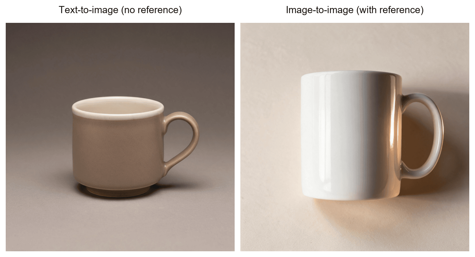 Side-by-side comparison of a text-to-image mug photo and an image-to-image restyled mug photo, both generated with Atlas Cloud's Image Generation tool on Seedream v5.0 Pro