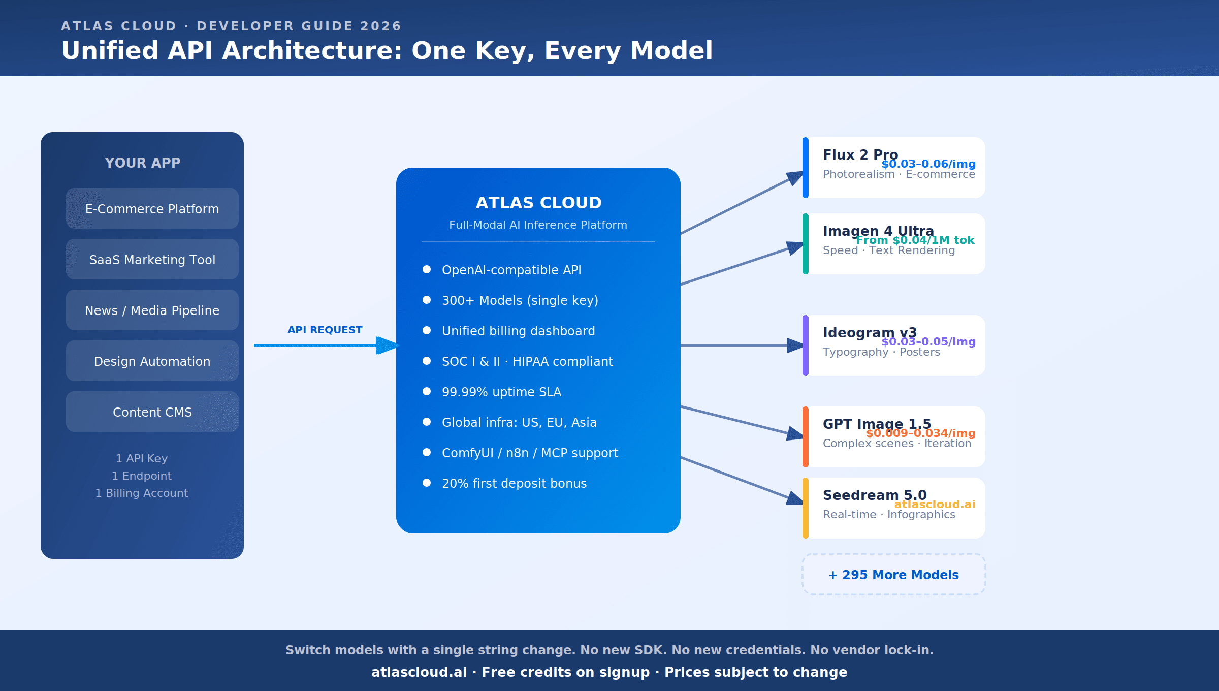 img3_api_architecture.png