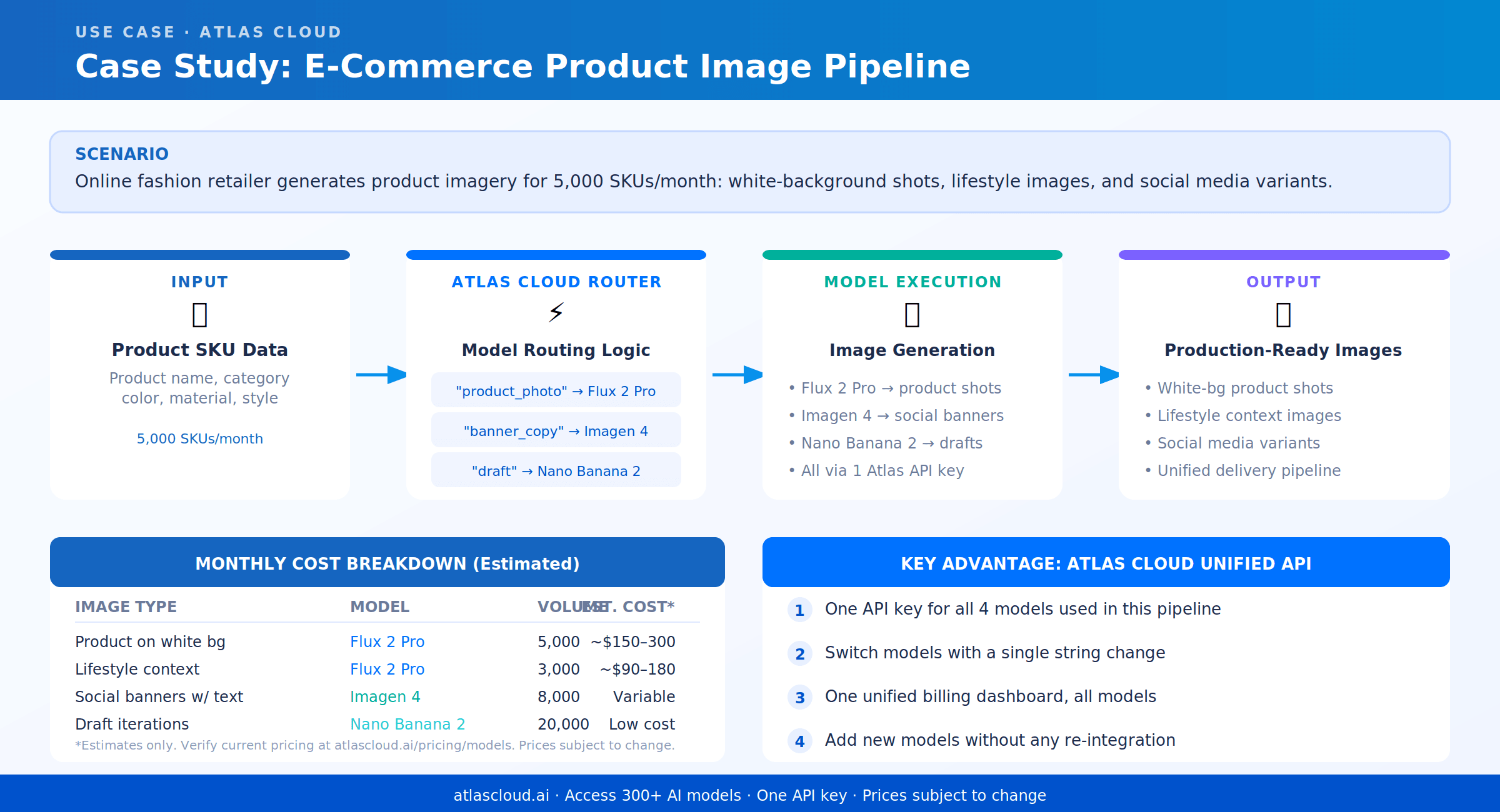 img4_ecommerce_usecase.png