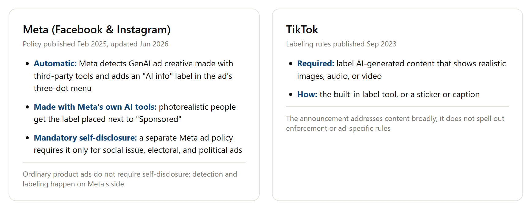 Comparison of Meta and TikTok AI-generated ad disclosure rules, showing automatic labeling versus mandatory self-disclosure
