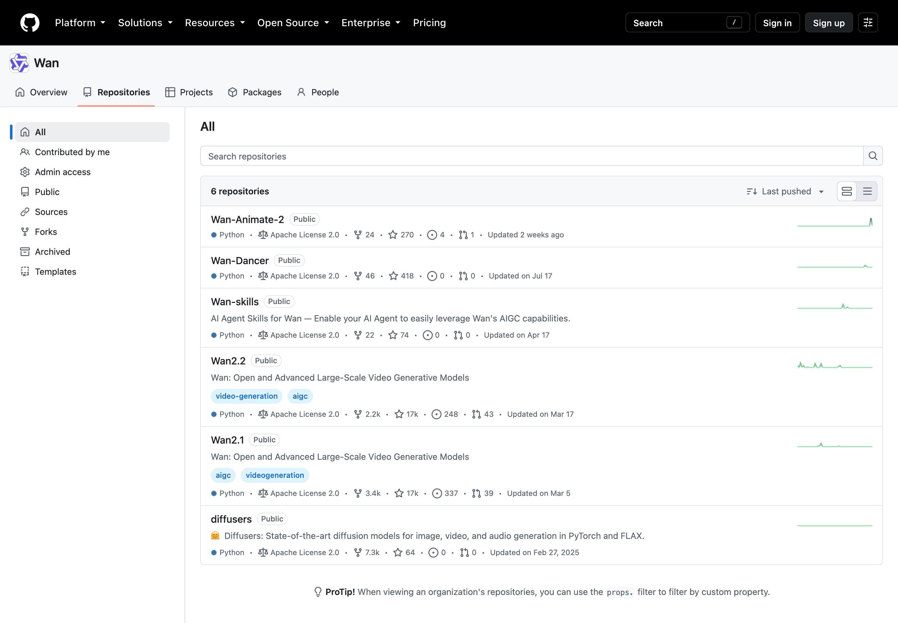GitHub repositories page for the Wan organization