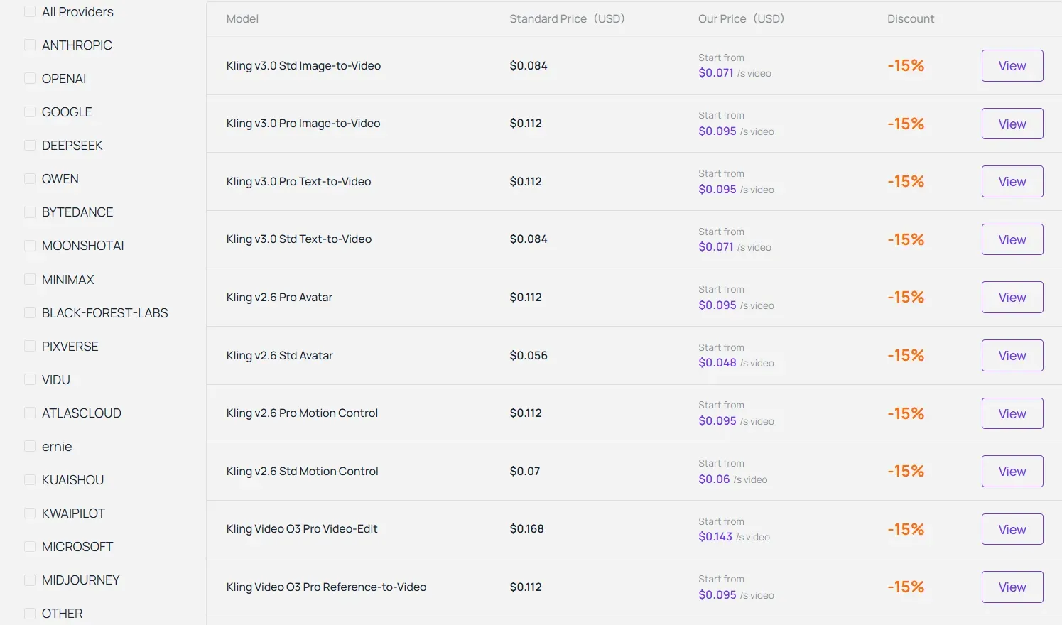 Kling ai model api price on Atlas Cloud