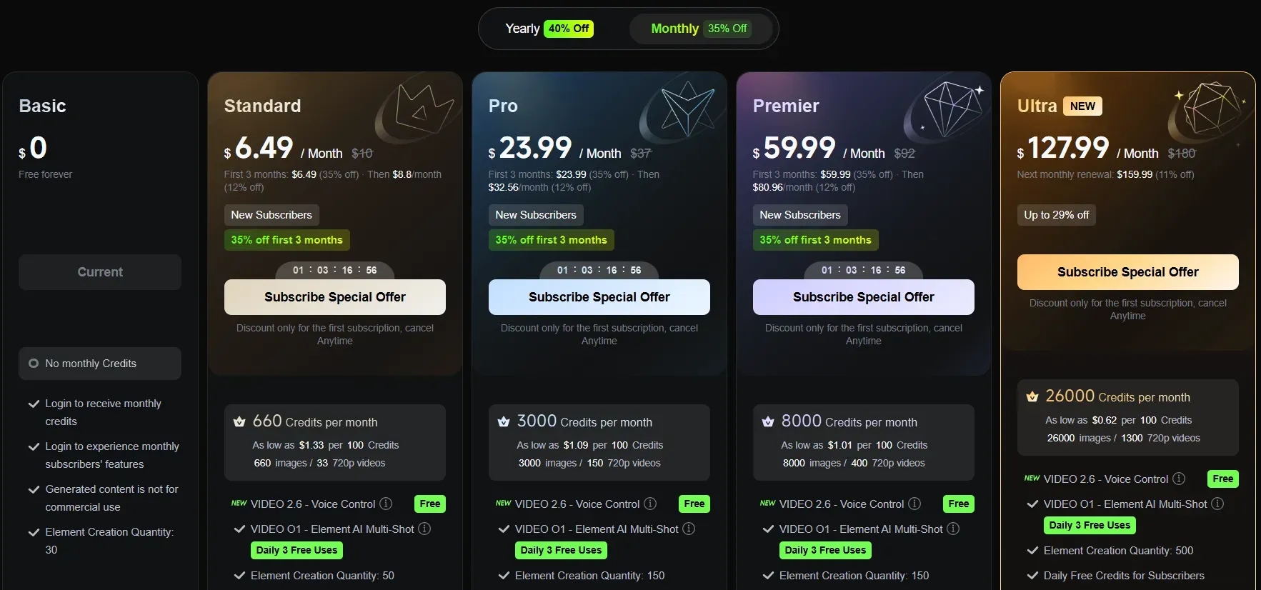Kling AI official subscription pricing tiers chart for 2026