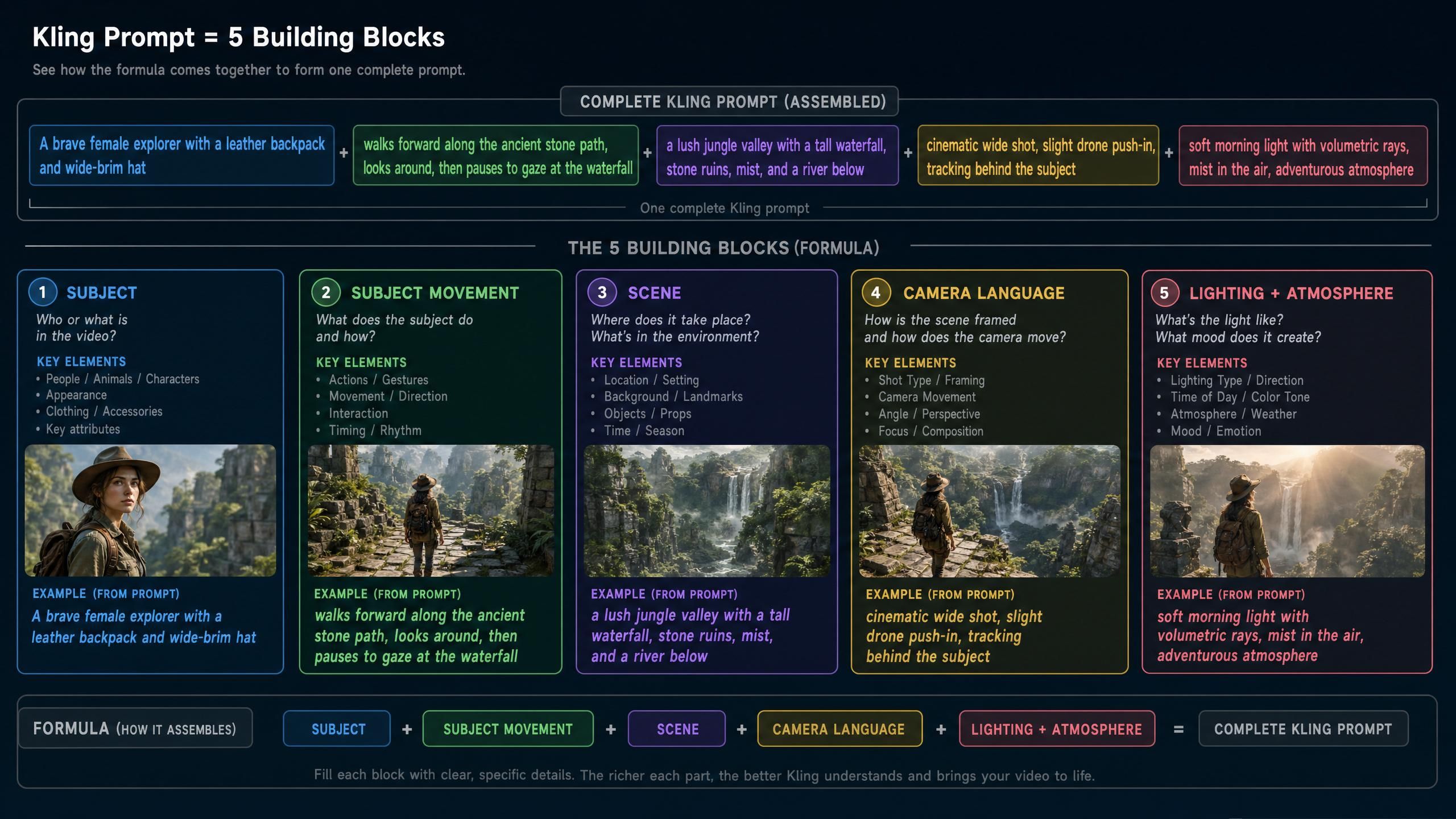 kling prompts building 5 blocks