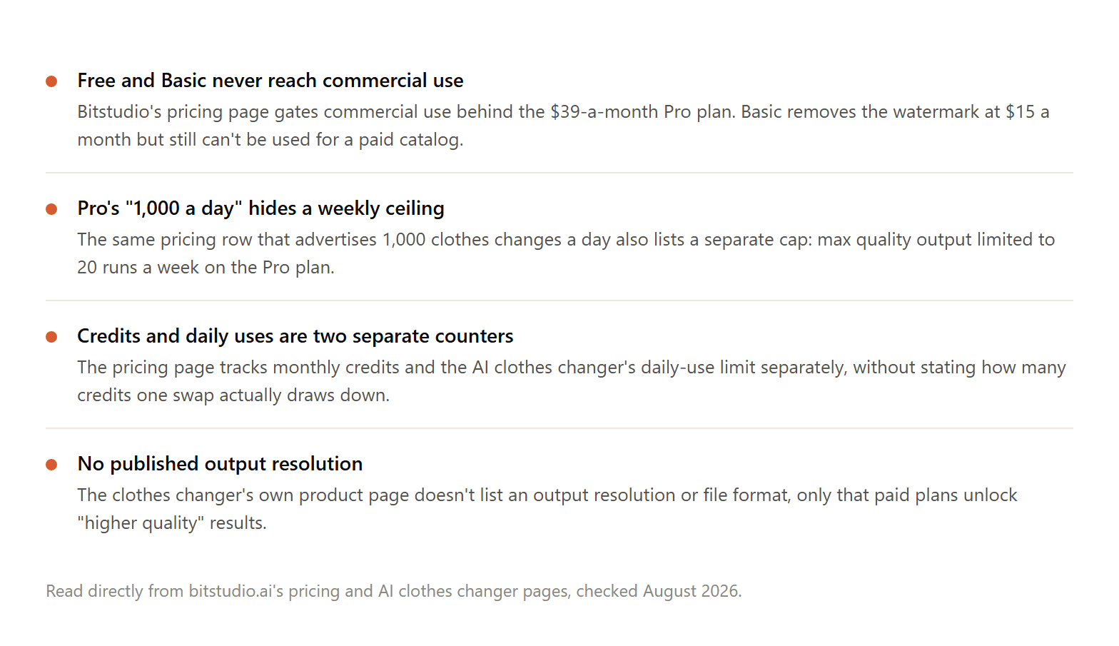 Four Bitstudio pricing-page restrictions: commercial use gated to Pro and up, a 20-per-week ceiling on max-quality output, unclear credit cost per swap, and no stated output resolution.