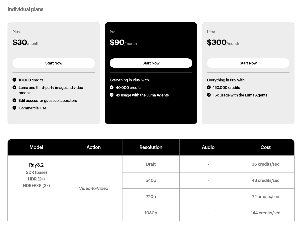 Luma pricing page with Plus, Pro and Ultra plans at $30, $90 and $300 a month and the Ray 3.2 video-to-video credit cost table showing 36 to 144 credits per second by resolution