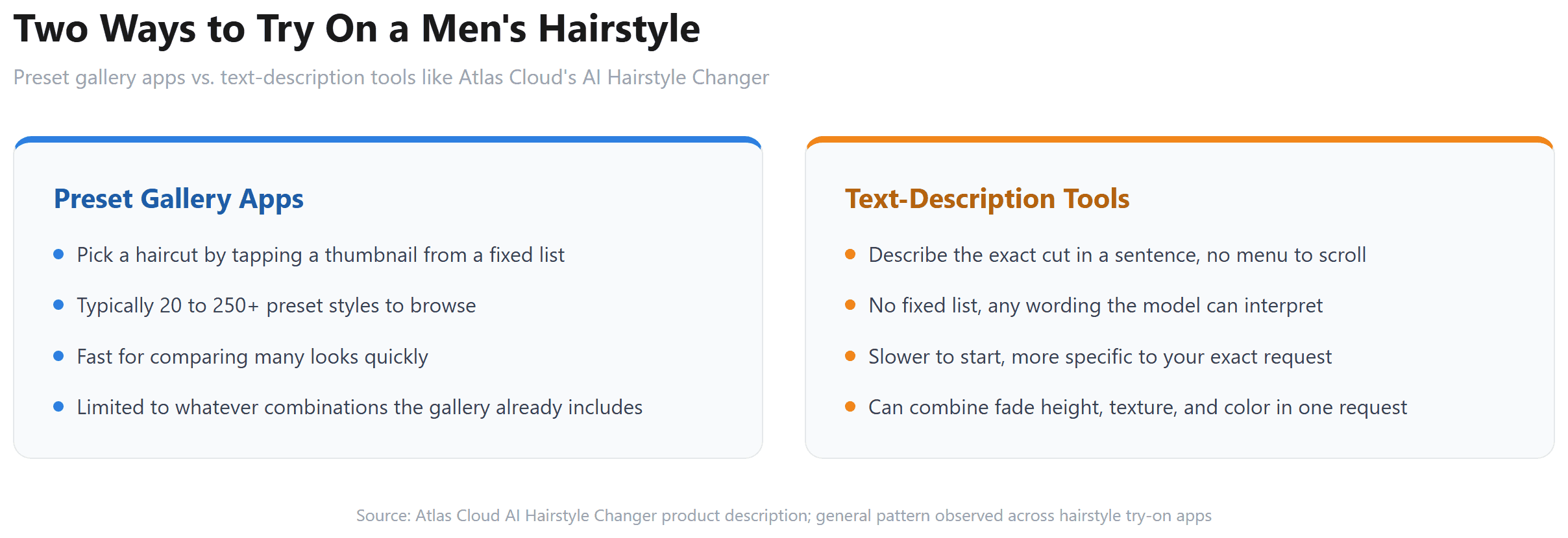 Two-column graphic comparing preset gallery hairstyle apps against text-description hairstyle tools, covering how each is used, how specific a request can get, and where each typically runs.