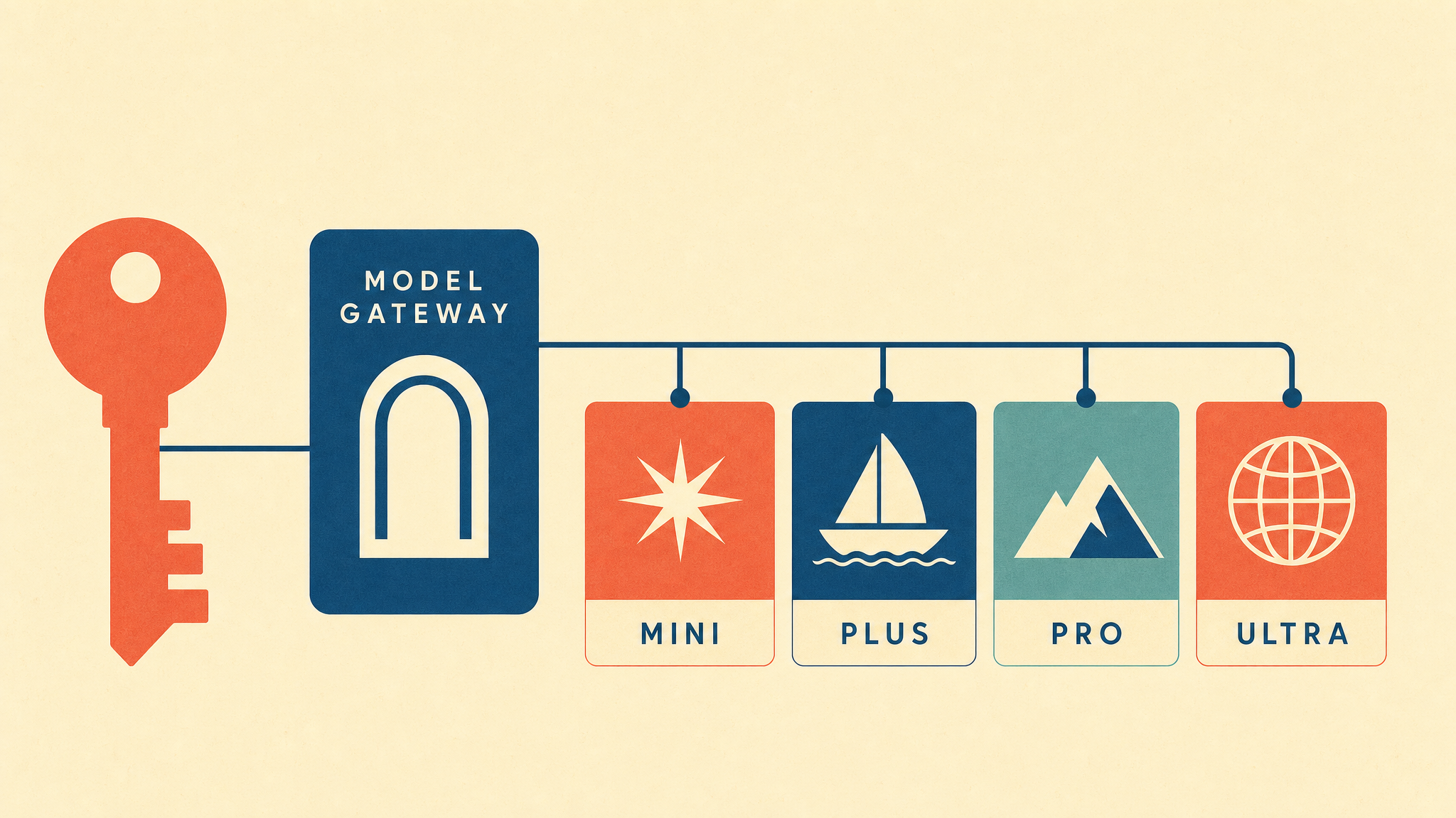 The Full GLM API Lineup Under One Key