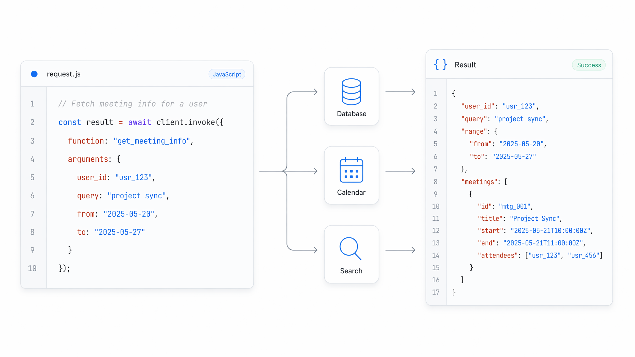 Native Tool Calling Through the GLM API