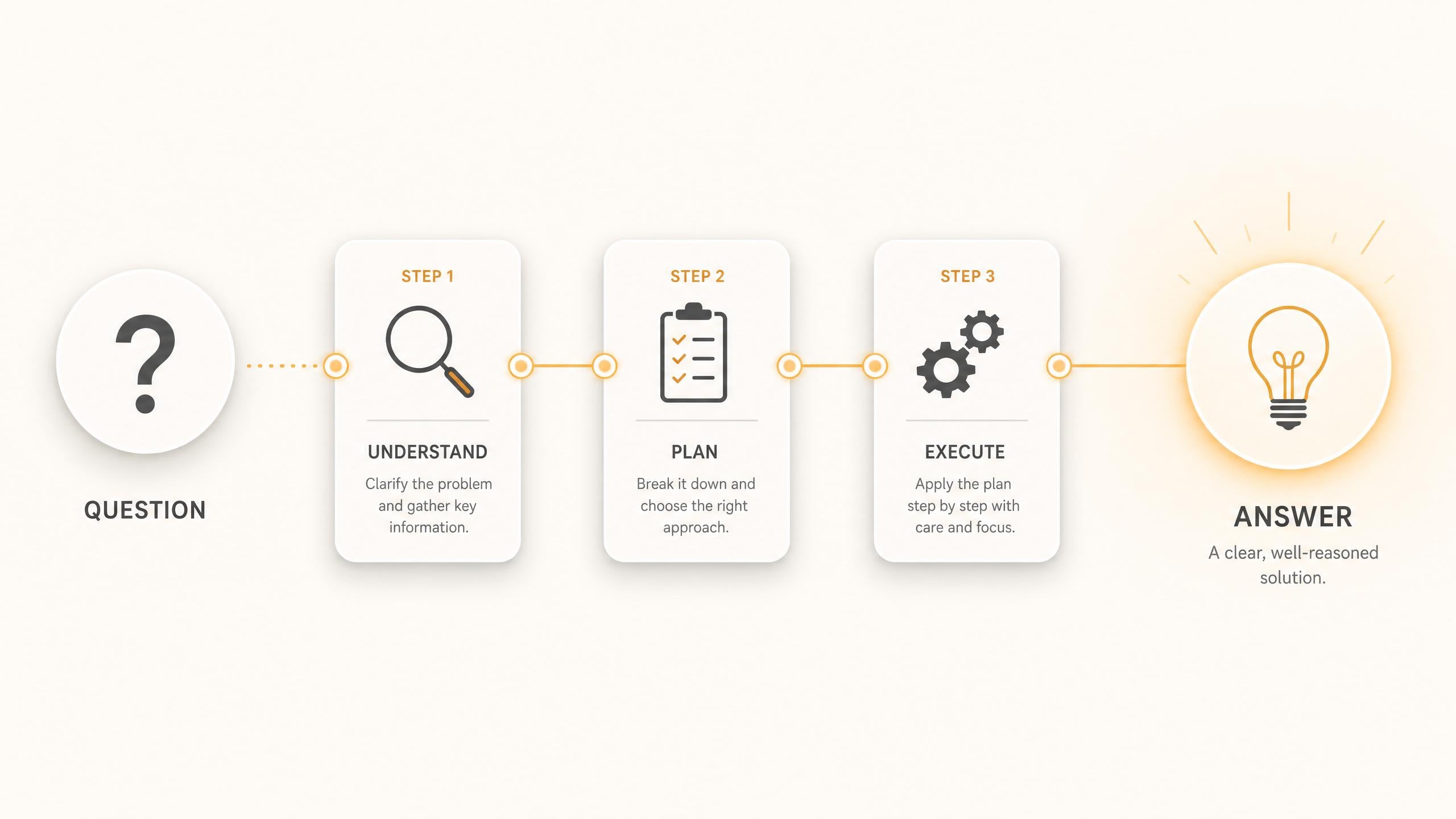Always-On Reasoning with the Grok API