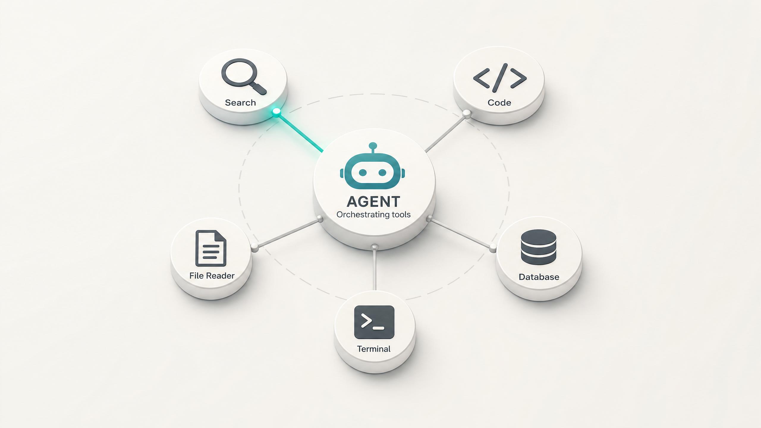 Agentic Tool Calling