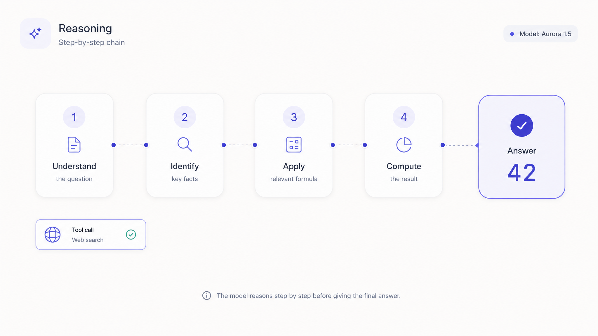 通过一个 Kimi API Key 实现 Agentic Reasoning
