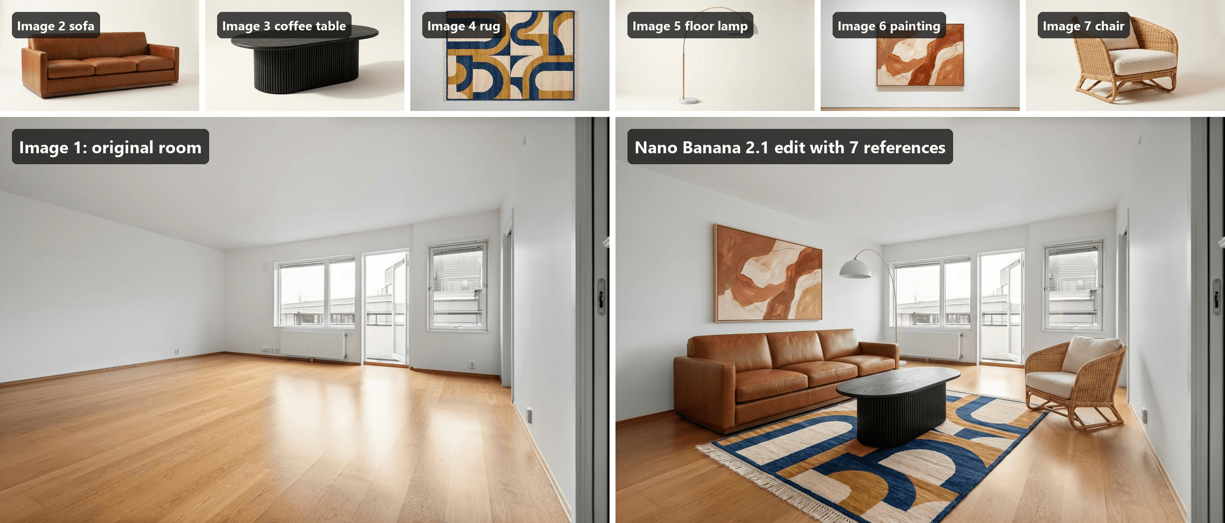 Top row, six product photos labeled image 2 to image 7: a cognac leather sofa, an oval black fluted coffee table, an indigo and ochre geometric rug, a brass arc floor lamp with a marble base, a terracotta abstract painting in an oak frame, and a rattan lounge chair with a cream boucle cushion. Bottom left, image 1, an empty apartment living room with white walls, oak plank floor, two windows and a glass balcony door. Bottom right, the Nano Banana 2.1 edit: the same room with the leather sofa against the left wall under the painting, the black coffee table on the geometric rug, the arc lamp curving over the table from the far end of the sofa, and the rattan chair in front of the right window, with the floor in front of the balcony door left clear. Room photo by Lisa Anna on Unsplash. Furniture references and the edit generated with Nano Banana 2.1 on Atlas Cloud.
