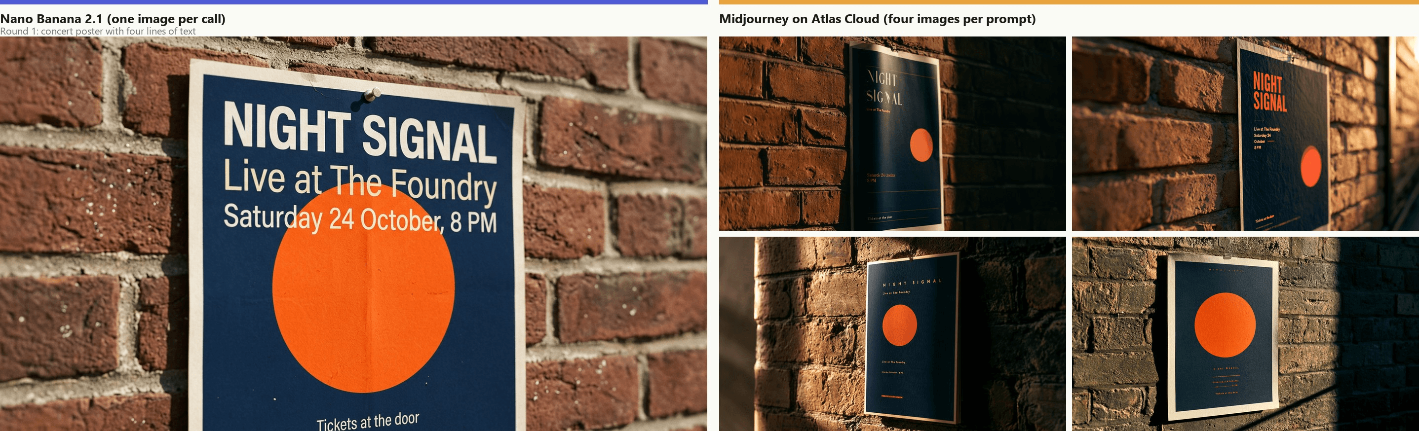 Left, a Nano Banana 2.1 render of a navy concert poster on a brick wall reading NIGHT SIGNAL, Live at The Foundry, Saturday 24 October, 8 PM and Tickets at the door, every word correct. Right, four Midjourney renders of the same poster in warm raking light: one carries all four lines correctly, one breaks the date line into non-words, and two shrink or drop lines beneath the orange circle.