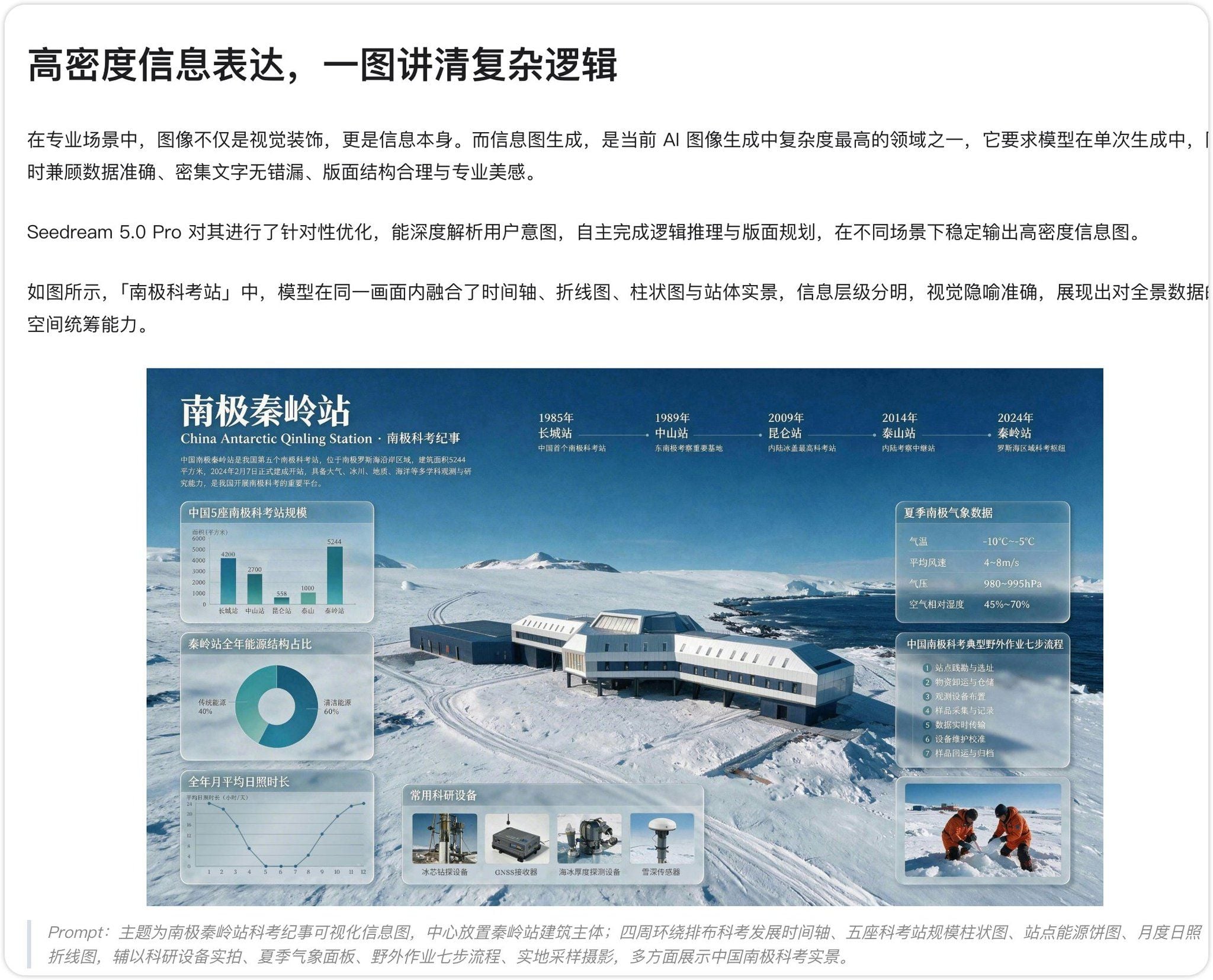 Seção em chinês do post de lançamento do Seedream 5.0 Pro intitulada "expressão de informação de alta densidade", com a demo oficial do infográfico da Estação Qinling da Antártida e o prompt completo do caso citado abaixo.