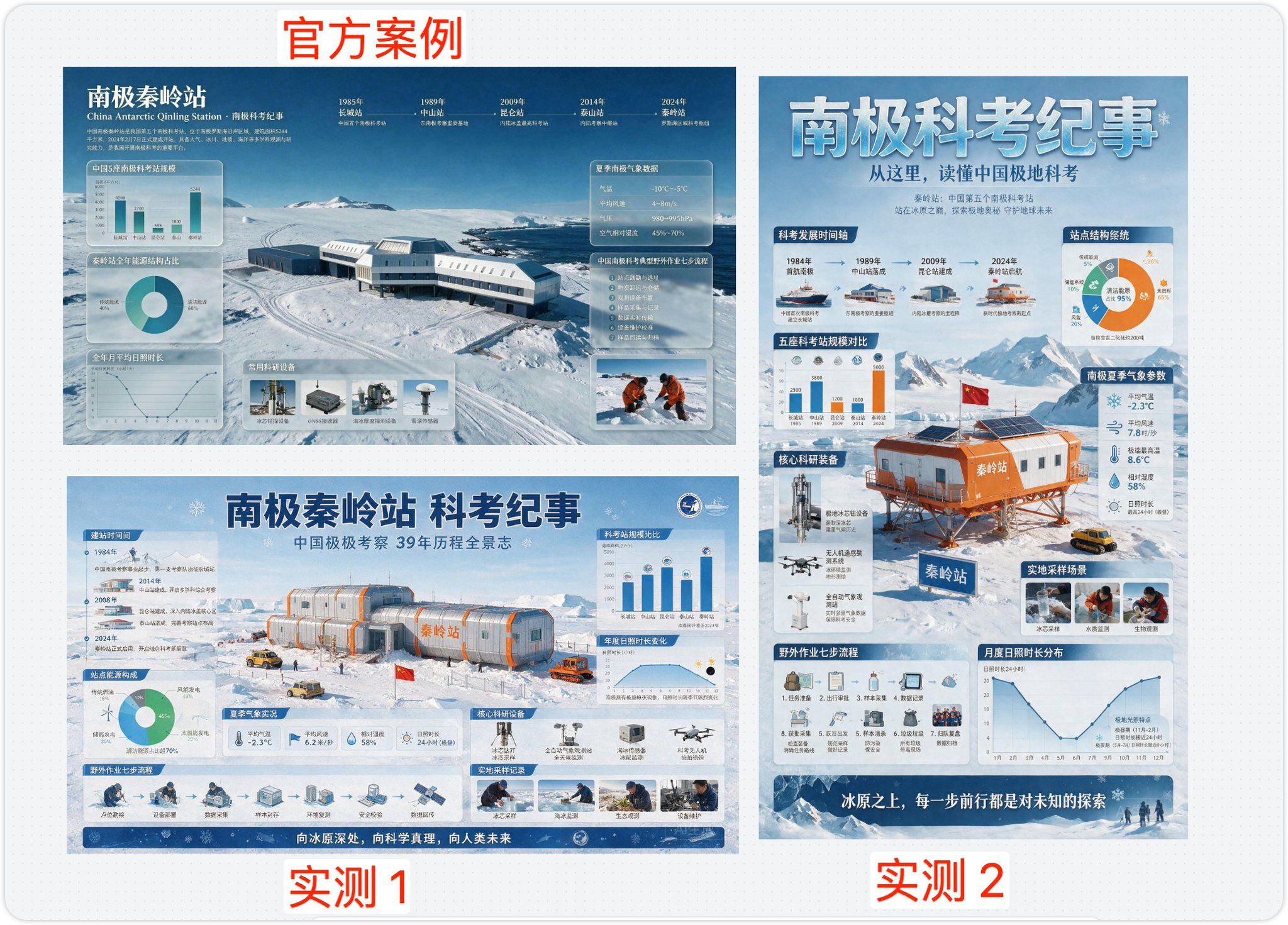 Composição de três imagens rotulada em chinês: o caso oficial no canto superior esquerdo, reprodução um no canto inferior esquerdo em paisagem, reprodução dois à direita em retrato, cada um um denso infográfico da estação de pesquisa antártica com gráficos, linhas do tempo e painéis de equipamentos.