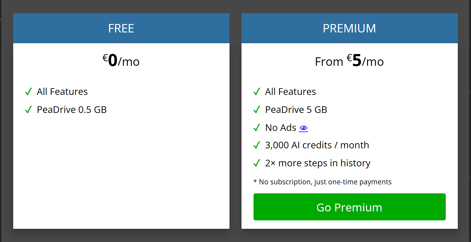 Photopea account panel comparing the free and premium columns with AI credits listed only under premium