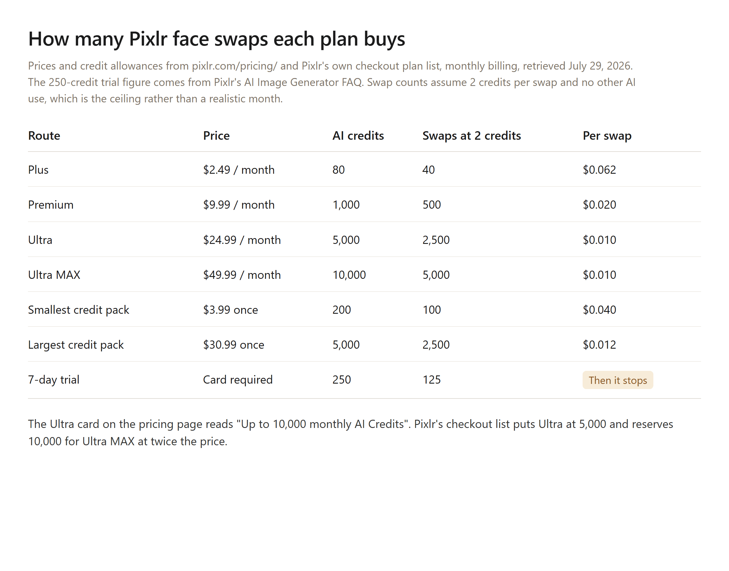 Atlas Cloud free AI face swap tool showing a headshot as source face, a Game of Thrones styled throne-room photo as target image, Blend and Feather sliders, and the swapped result shown next to both originals.