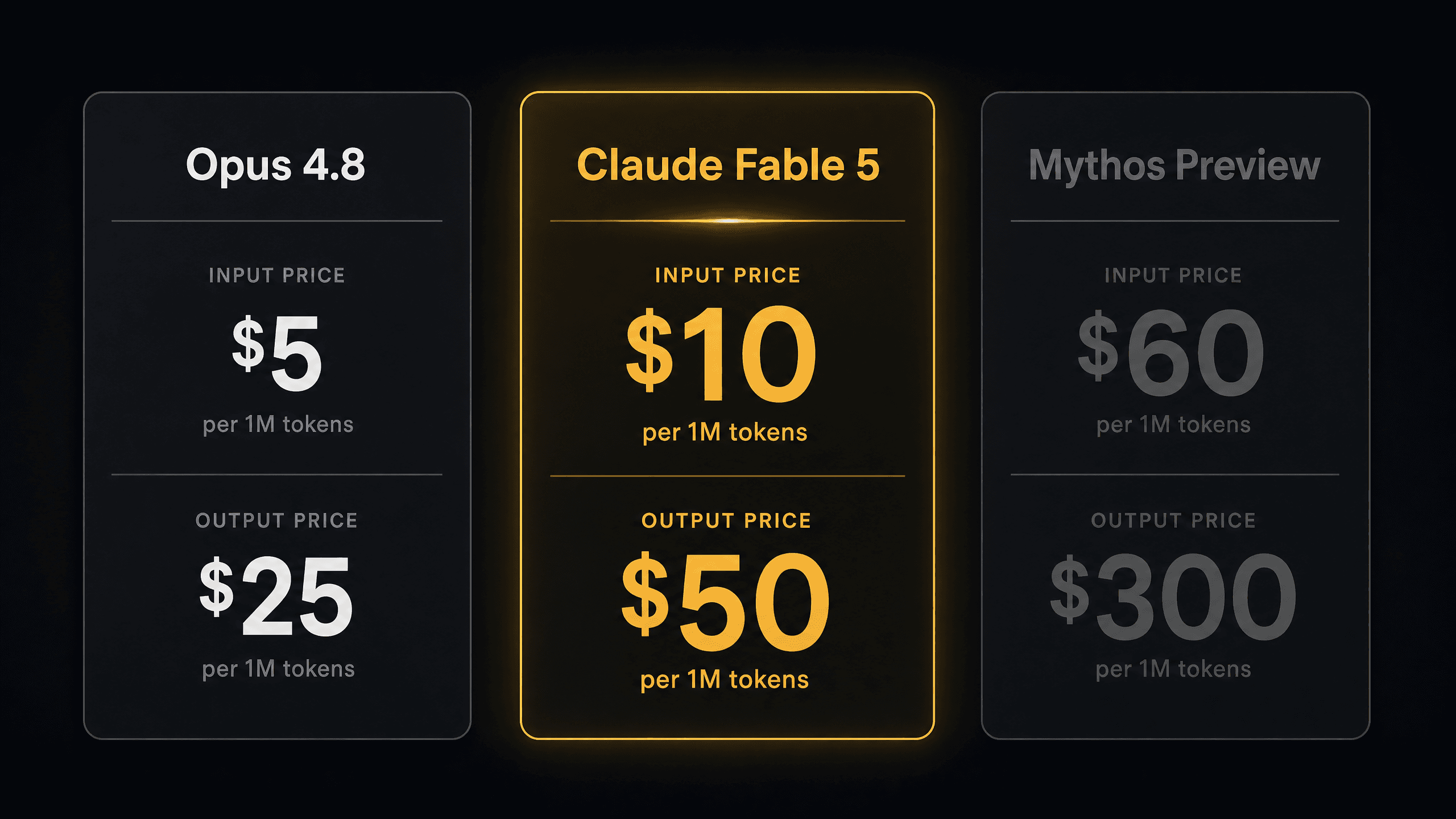 price comparison of claude models