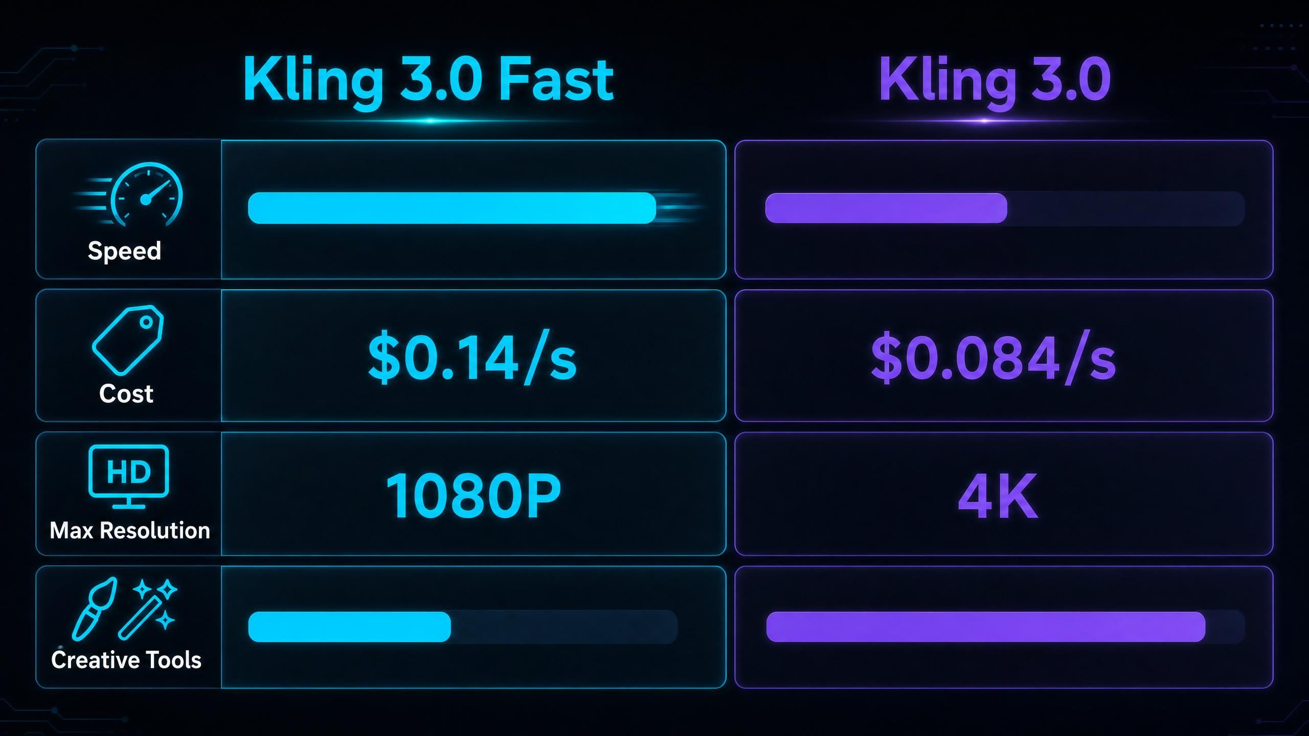 kling-3-0-turbo-vs-kling-3-0-speed-or-top-quality