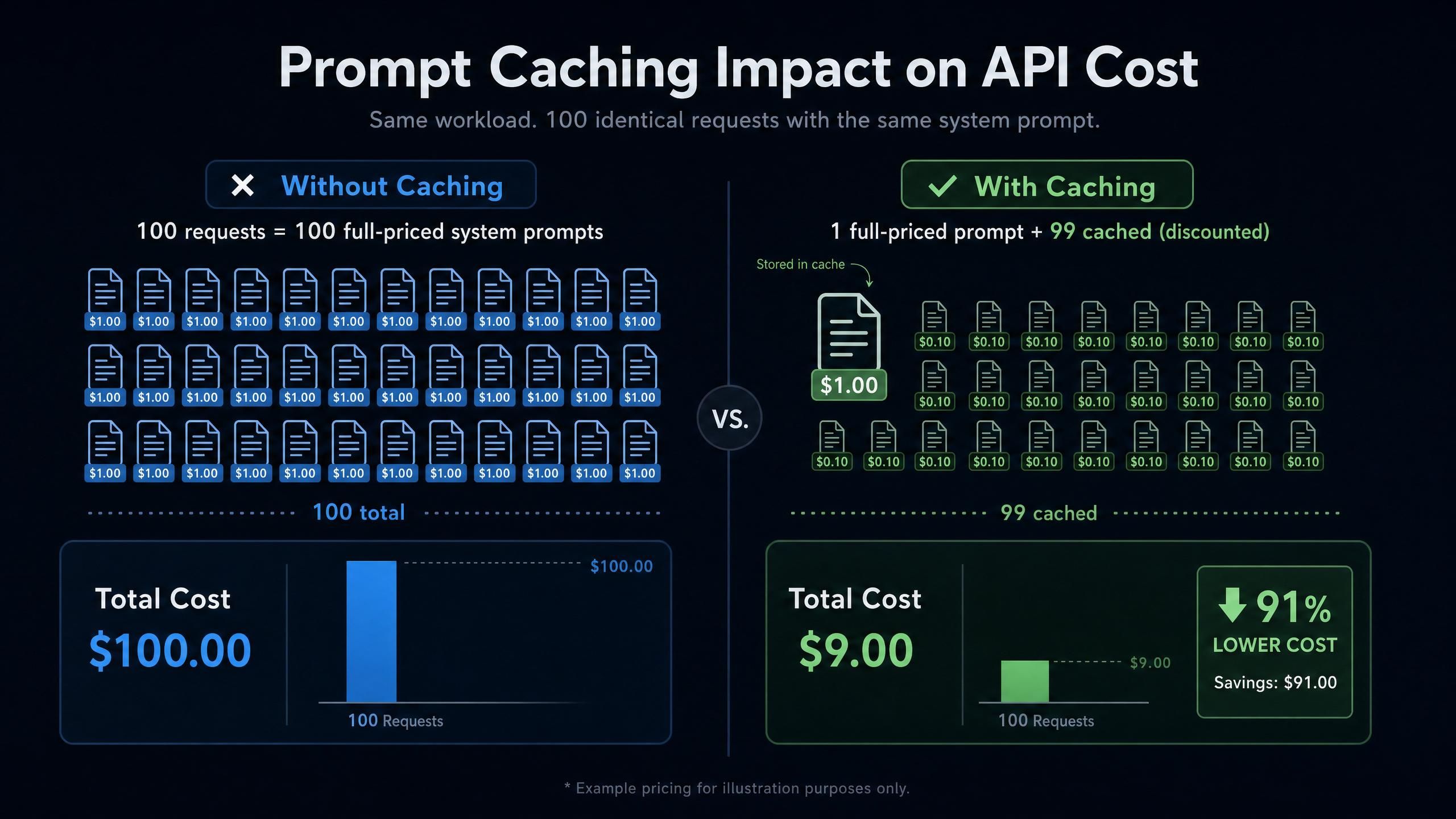 prompt catching impact on api cost.jpg