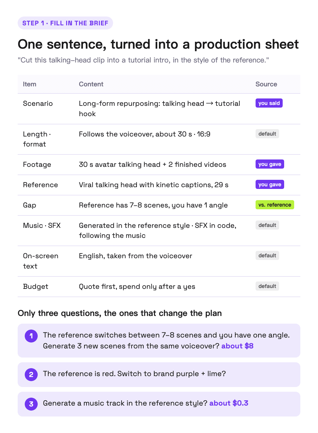 Step 1: one sentence, turned into a production sheet
