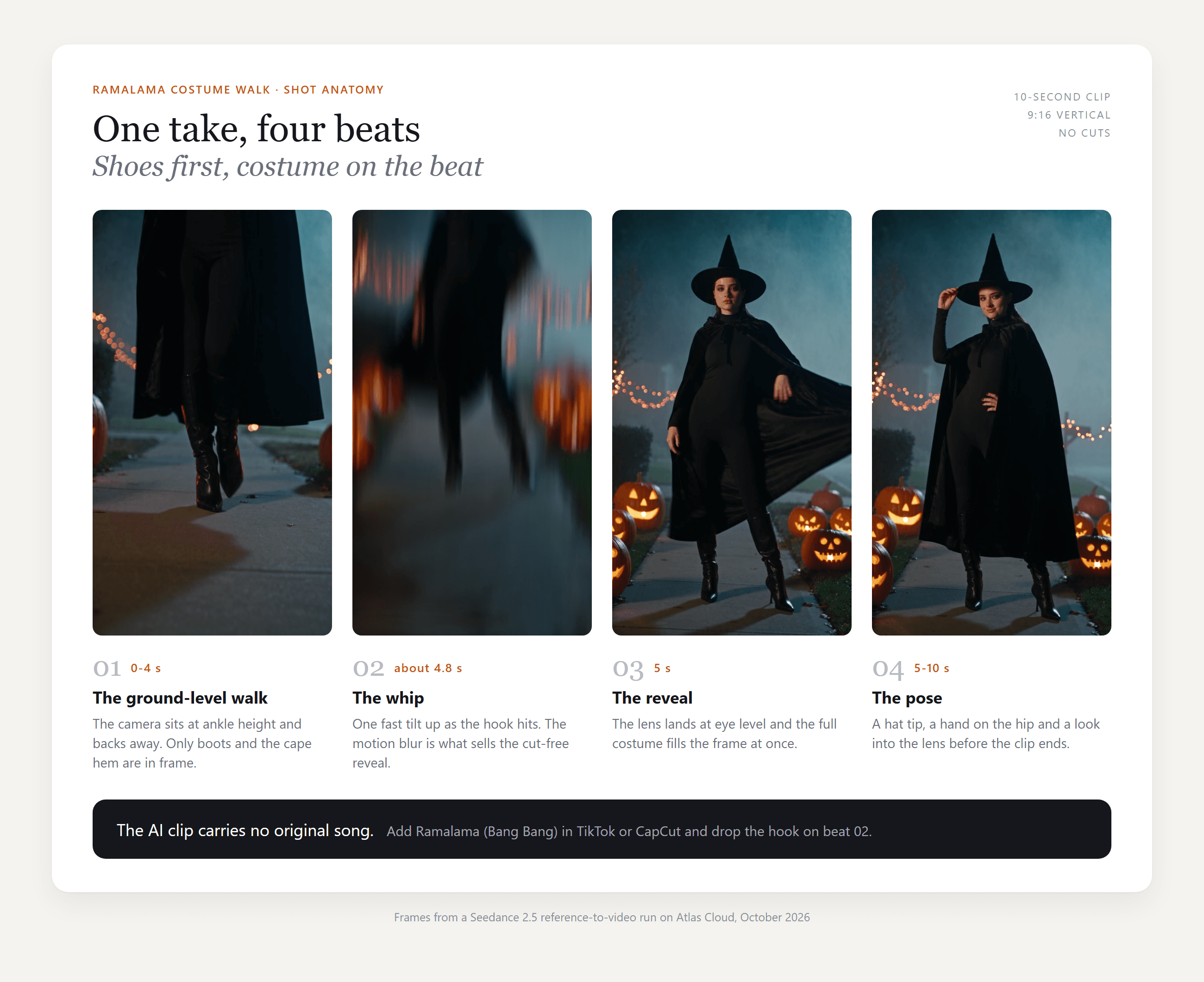 Ramalama bang bang trend shot breakdown in four frames: the ground-level walk from 0 to 4 seconds, the whip tilt at about 4.8 seconds, the costume reveal at 5 seconds and the pose until 10 seconds