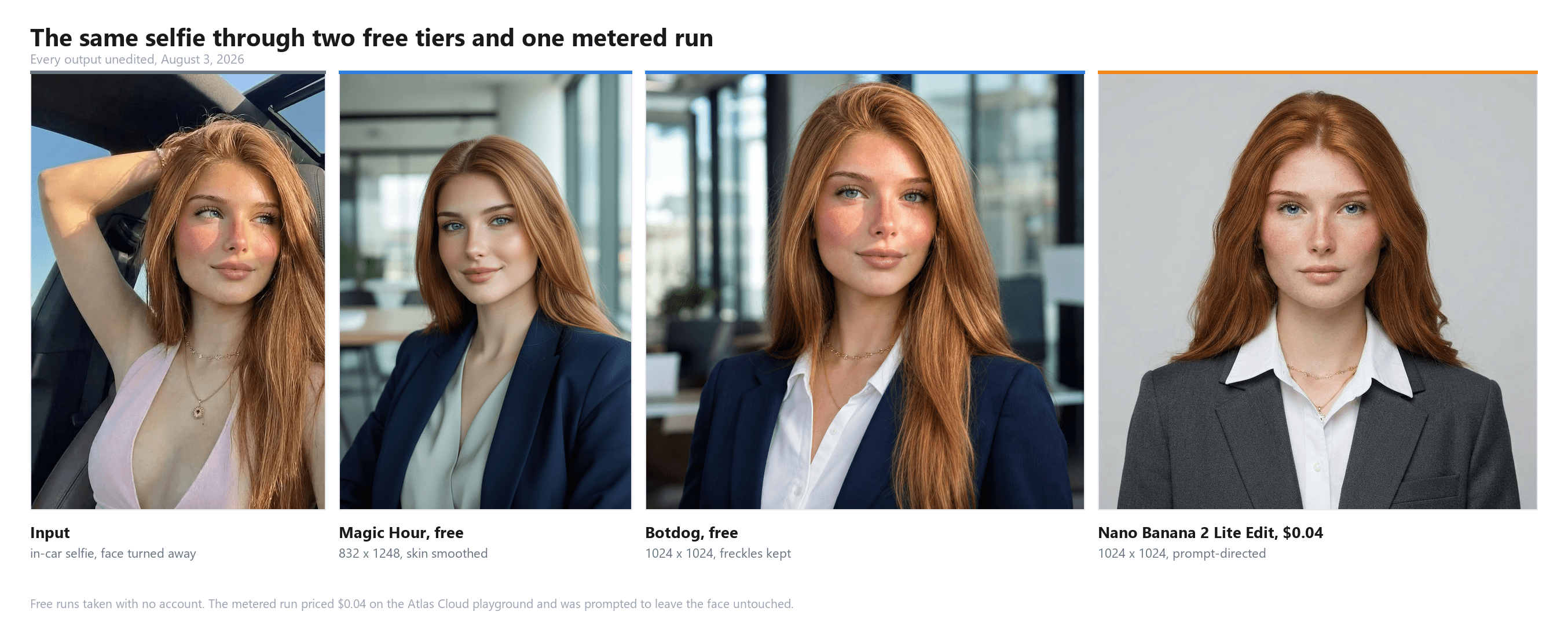 Test results from one selfie showing the original in-car photo, Magic Hour's free headshot with retouched skin, Botdog's free Corporate headshot keeping freckles and necklace, and the $0.04 Nano Banana 2 Lite Edit run on a plain gray studio backdrop.
