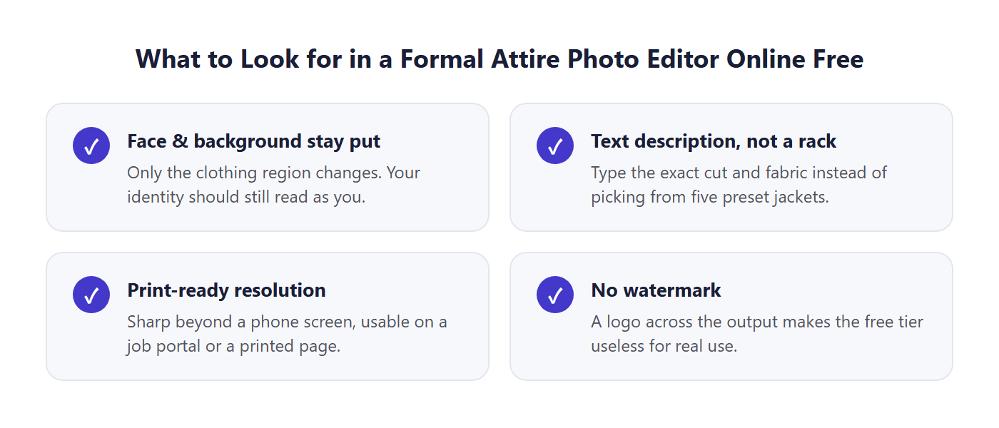 Four-point checklist for a formal attire photo editor online free, covering identity preservation, text-based customization, resolution, and watermark-free output.