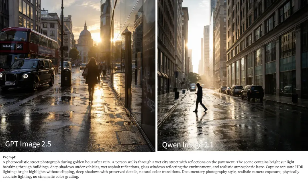 GPT Image 2.5 vs Qwen Image 2.1 complex HDR street photography