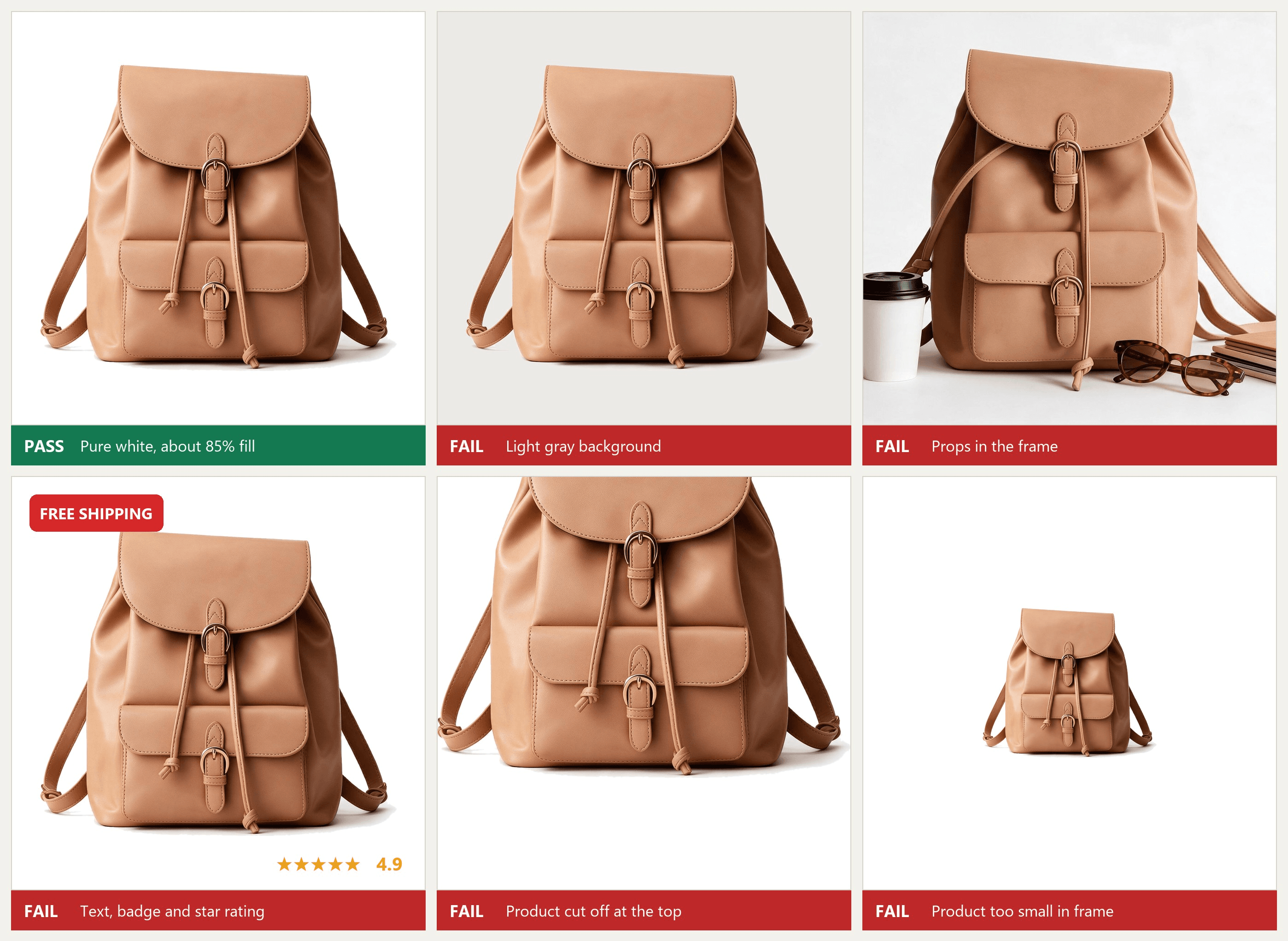mazon main image requirements pass and fail examples with the same tan leather backpack: a pass on pure white at about 85% fill, then fails for a light gray background, props in the frame, a free shipping badge with a star rating, a product cut off at the top, and a product too small in the frame