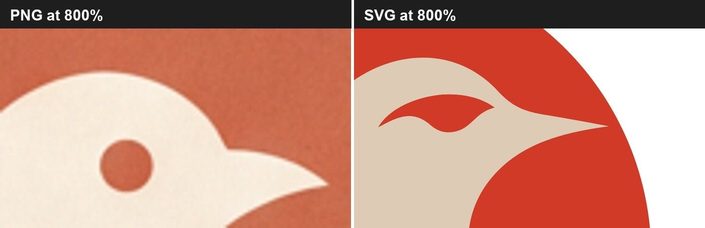 Si
![Amy Lee10 分钟前Side-by-side zoom of a coffee roaster bird icon, a PNG blown up past its native resolution turning soft and grainy on the left, the same detail rendered fresh from an SVG staying sharp on the right