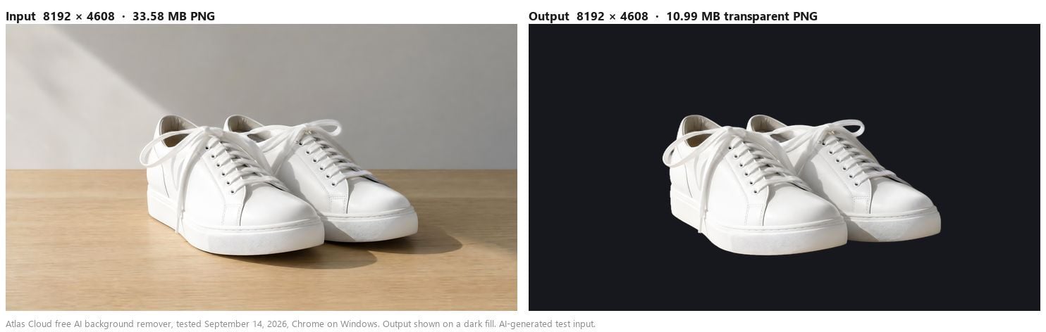 Two labelled panels. On the left, the input photo at 8192 by 4608, a 33.58 MB PNG of white leather sneakers on an oak table against a grey wall. On the right, the output at 8192 by 4608, a 10.99 MB transparent PNG, the same sneakers on a dark fill with the table, wall and shadow gone. AI-generated test input.
