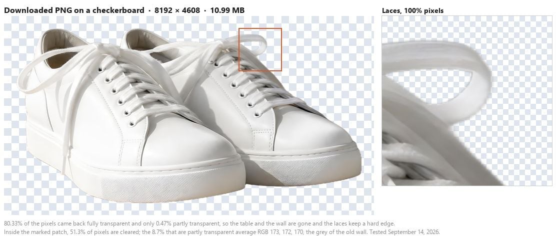 The downloaded PNG at 8192 by 4608 and 10.99 MB shown on a grey and white transparency checkerboard, with a red box around one lace loop and a 100 percent zoom of that patch beside it, under a caption reporting 80.33% of pixels fully transparent and 0.47% partly transparent.