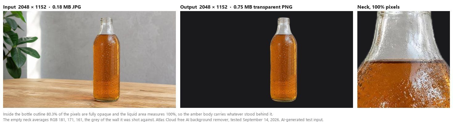 Three labelled panels. The input at 2048 by 1152, an iced tea bottle on an oak table against a grey wall. The output at 2048 by 1152 as a transparent PNG on a dark fill, the table and wall gone. A 100 percent zoom of the neck showing the empty glass still carrying the pale grey of the wall instead of the dark fill behind it. AI-generated test input.