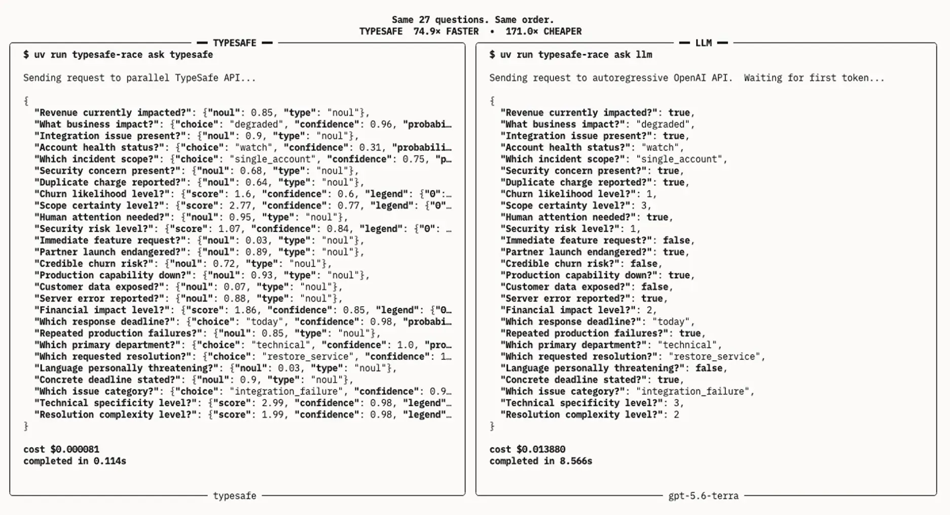 Terminal benchmark comparison showing TypeSafe Jev evaluating 27 schema questions in 0.114 seconds at $0.000081 vs an autoregressive LLM GPT 5.6 Terra taking 8.566 seconds at $0.013880