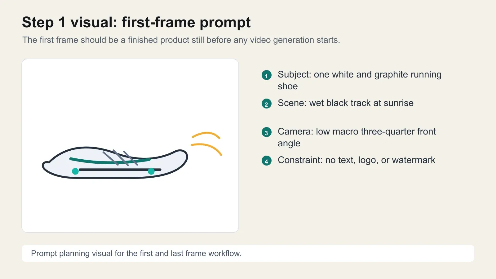 Wan 3.0 first frame planning card for a running shoe product ad