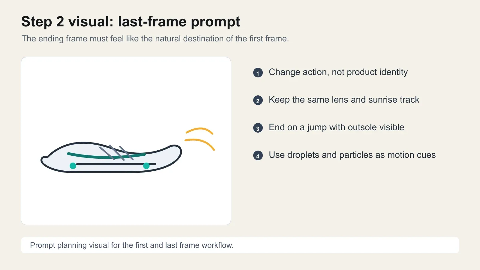 Wan 3.0 last frame planning card for the same running shoe product ad
