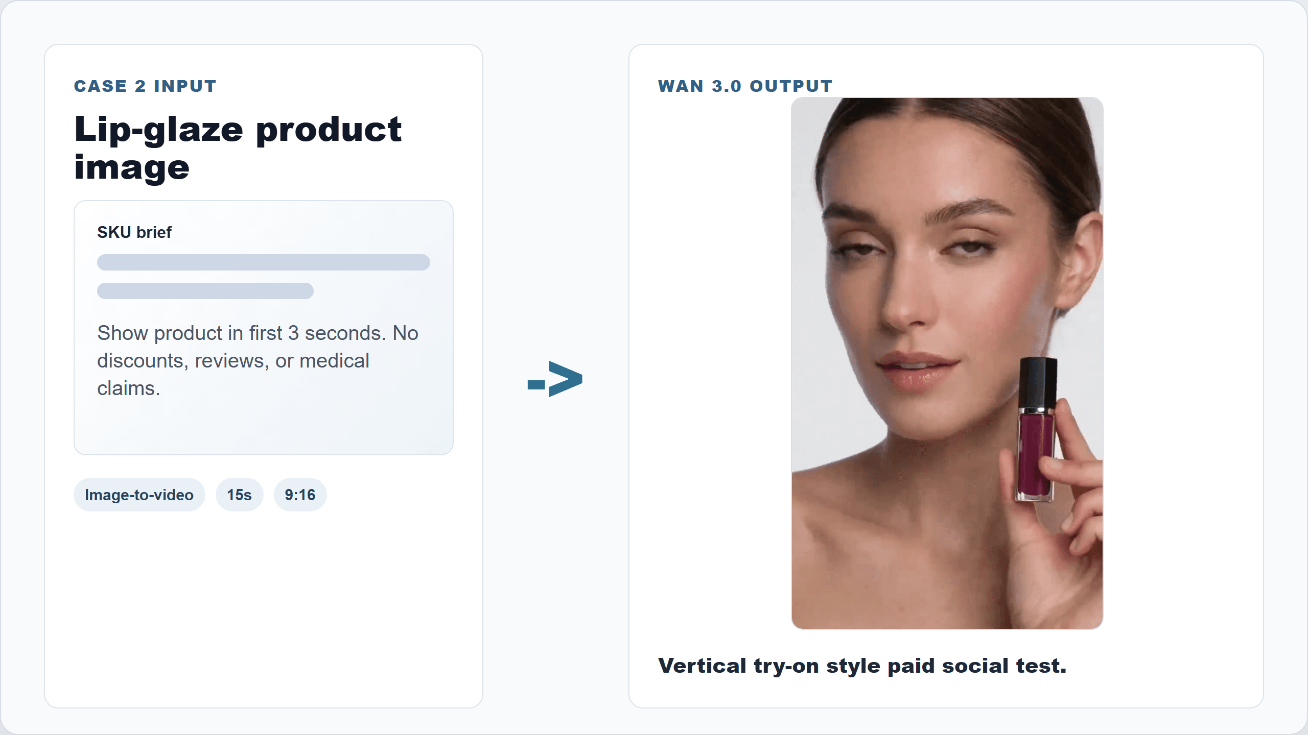 Flowchart showing a product brief input and AI video output