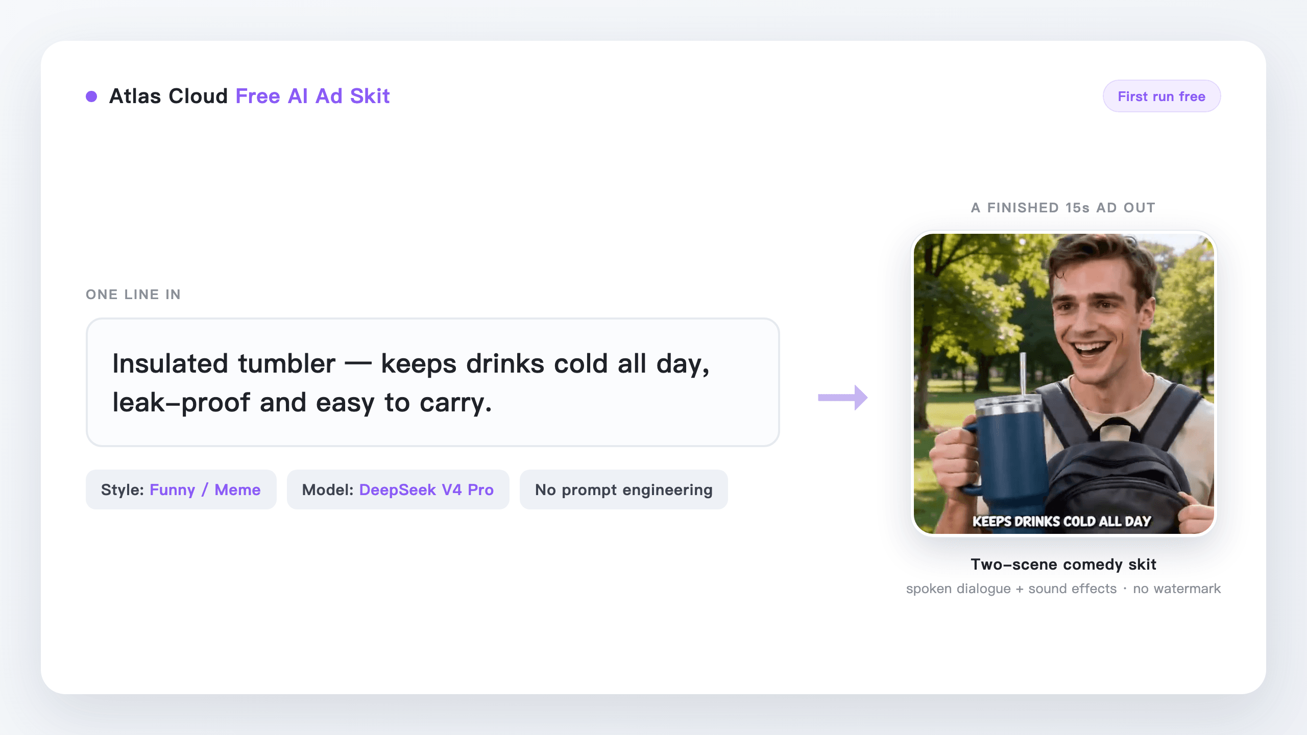Diagram showing text input transforming into an AI video ad