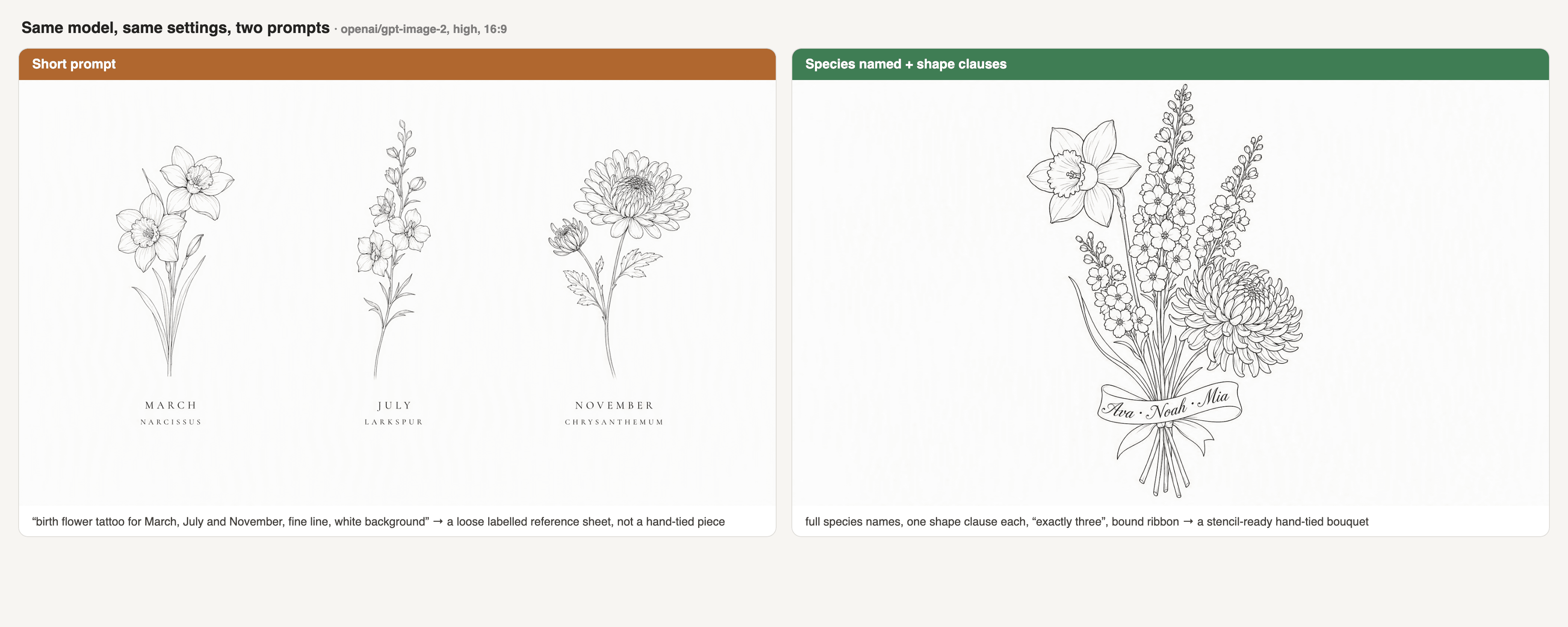 Comparison of separate line-art flowers and a combined bouquet